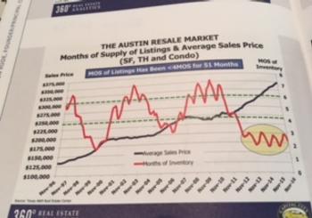 Highlights from 2017 Greater Austin Housing Forecast