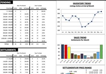 The June School District Reports Are Out!