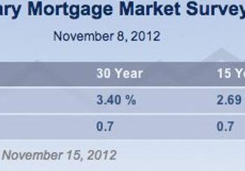 How Much Should You Spend on Your Home Purchase