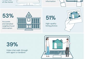 How Technology is Helping Buyers Navigate the Home Search Process [INFOGRAPHIC]