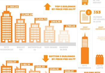 Loftway Report 2018