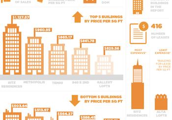 Digging into the Loftway Report 2020