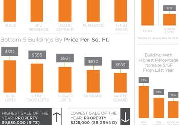 Loftway Report 2022