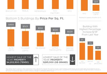 Loftway Report 2023