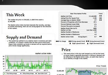 October Single Family Homes – Chicago Real Estate Market