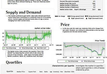 December’s Chicago Condo Market Stats