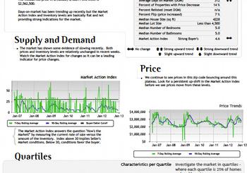 Year End Single Family Chicago Home Market Statistics