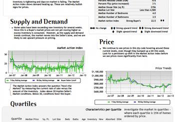 Single Family Chicago Home Market Stats