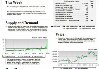 Chicago Condos, Statistically Speaking