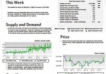 Curious About The Chicago Condo Market?