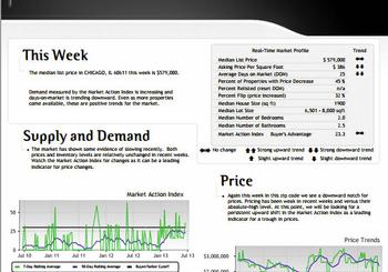 Do You Follow Chicago Home Market Trends?