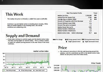 July’s Chicago Condo Market Statistics