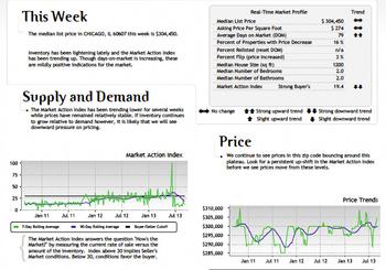 Chicago Townhome and Condo Market Stats Show Sales