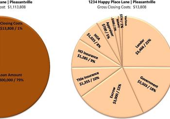 Understanding Buyers’ Closing Costs