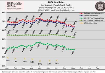 Key Interest Rates To Watch