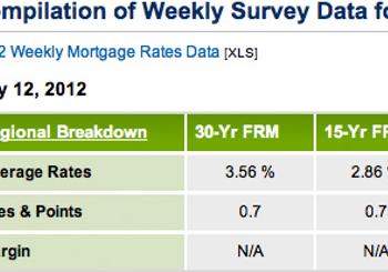 Lock in Your Mortgage Rate Today!