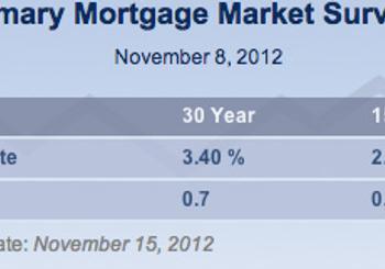 How Much Should You Spend on Your Home Purchase