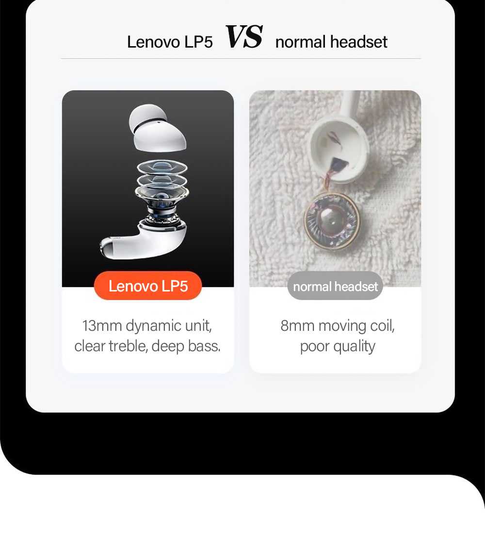 100% Original Lenovo LP5 Wireless Bluetooth Earbuds HiFi Music Earphone With Mic Headphones Sports Waterproof Headset 2021New