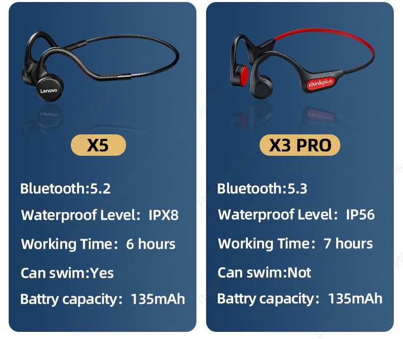 Lenovo Bone Conduction Earphones X3 X4 X5 X3 Pro Bluetooth Hifi Ear-hook Wireless Headset with Mic Waterproof Earbud