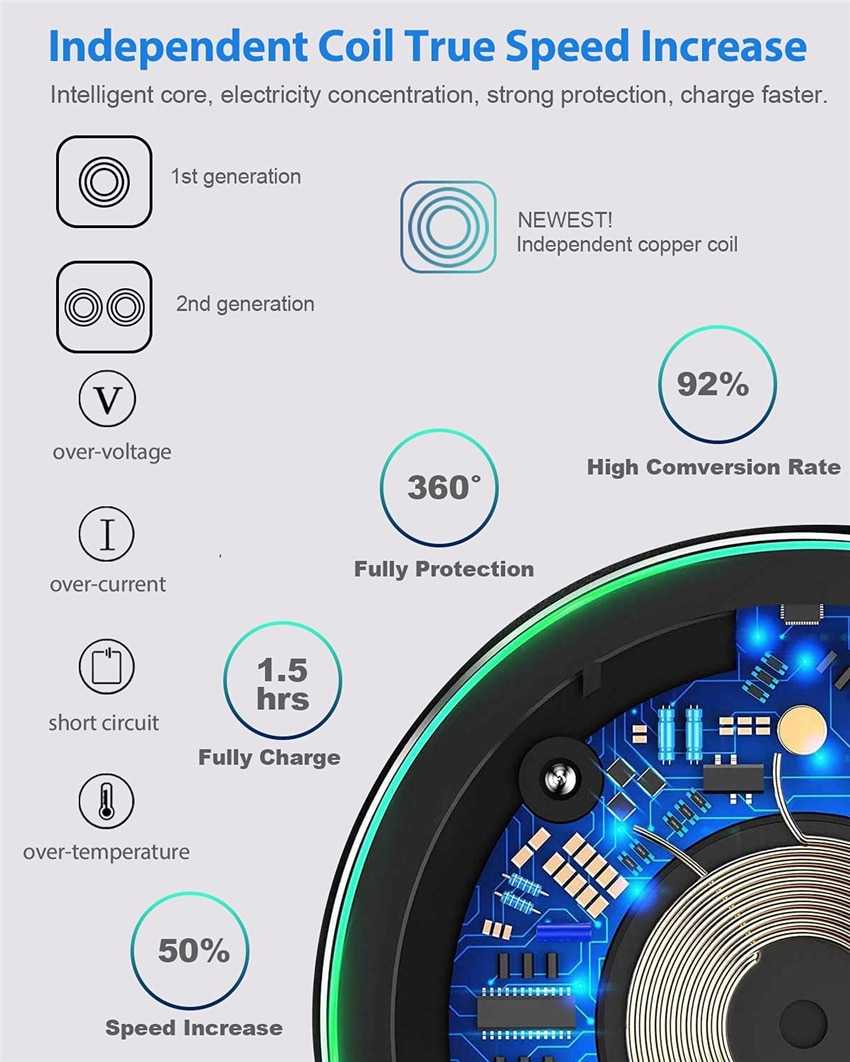 60W Wireless Charger Pad for iPhone 14 13 12 11 Pro Max X Samsung Xiaomi Phone Qi Chargers Induction Fast Charging Dock Station