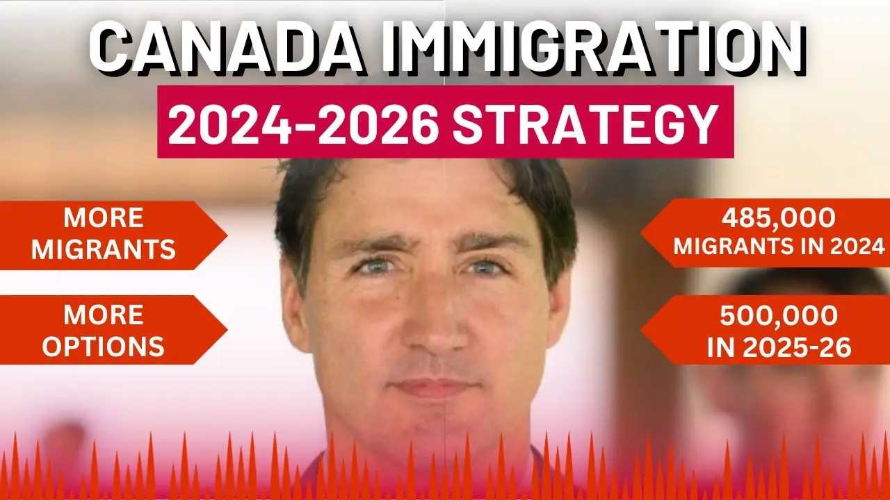 Canada's Immigration Targets for 20242026 A Tactical Overview Visa