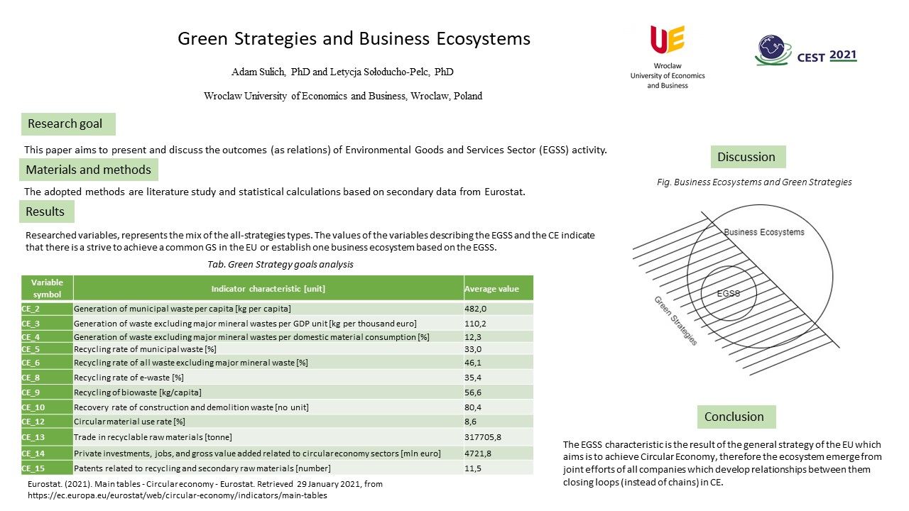Green strategies and business ecosytem