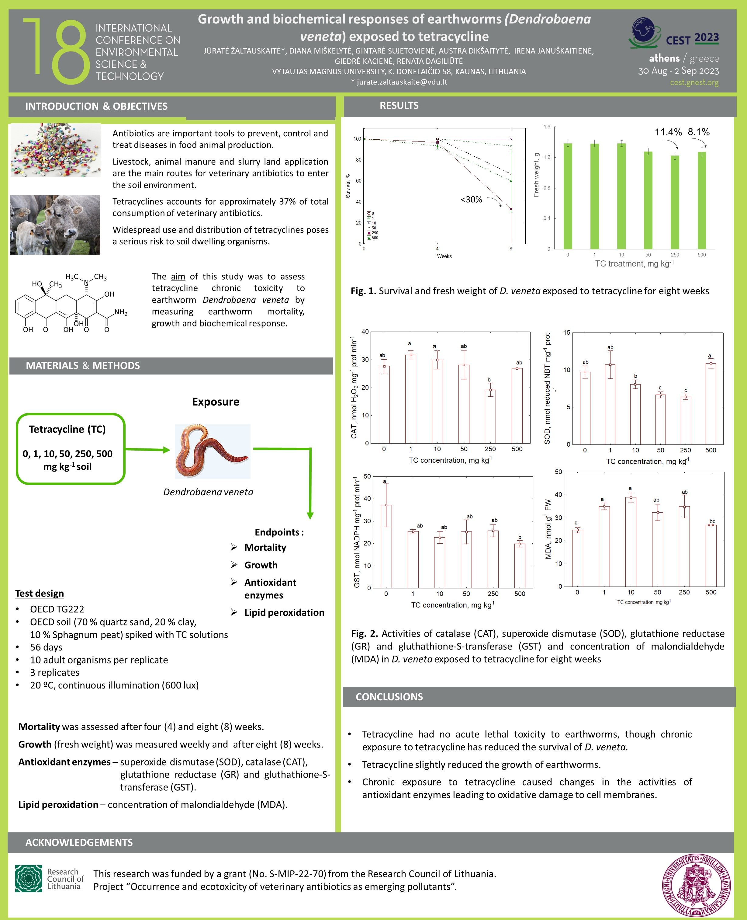 Growth and biochemical responses of earthworms (Dendrobaena veneta) exposed to tetracycline
