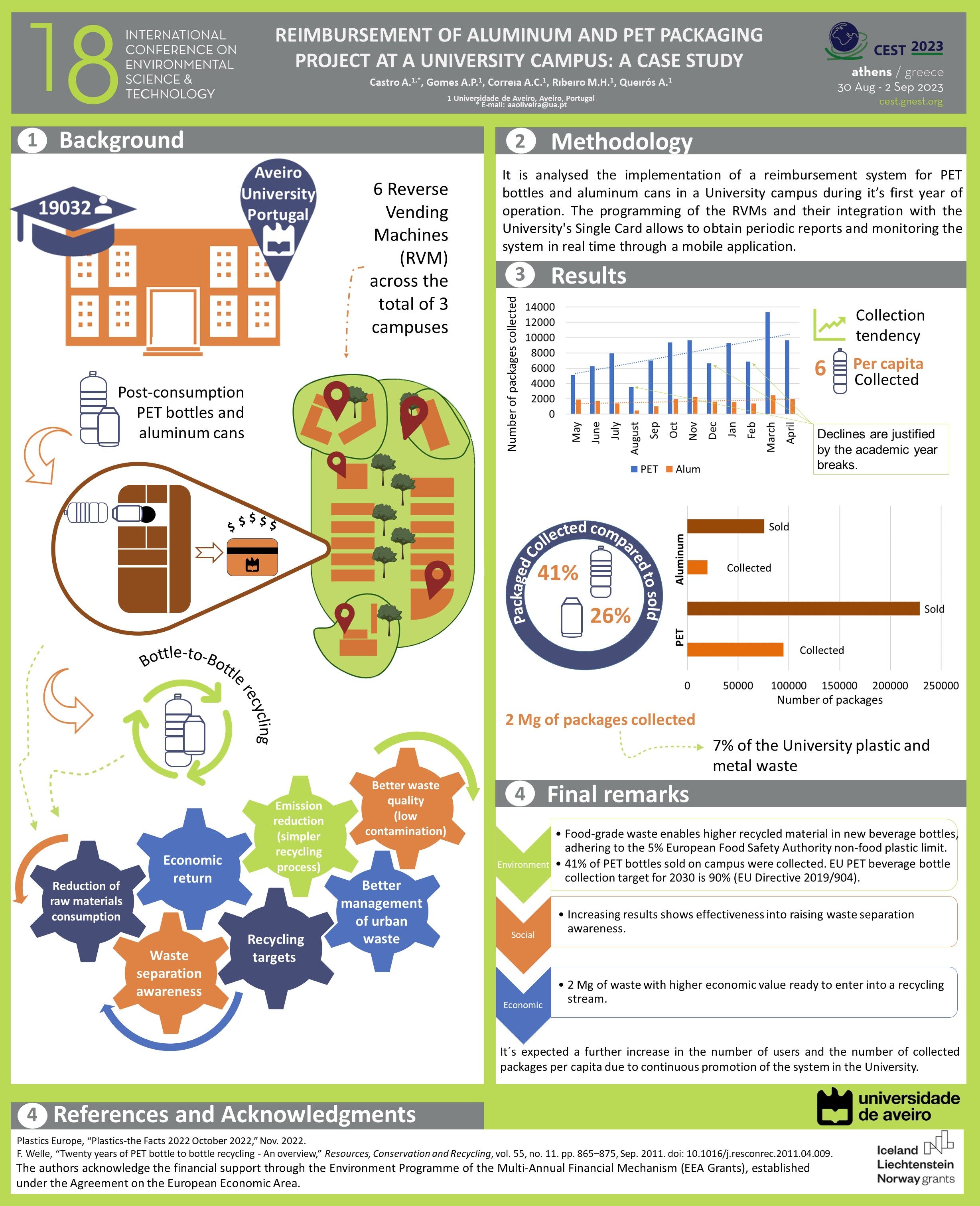 Reimbursement of aluminum and PET packaging project at a University Campus: a case study