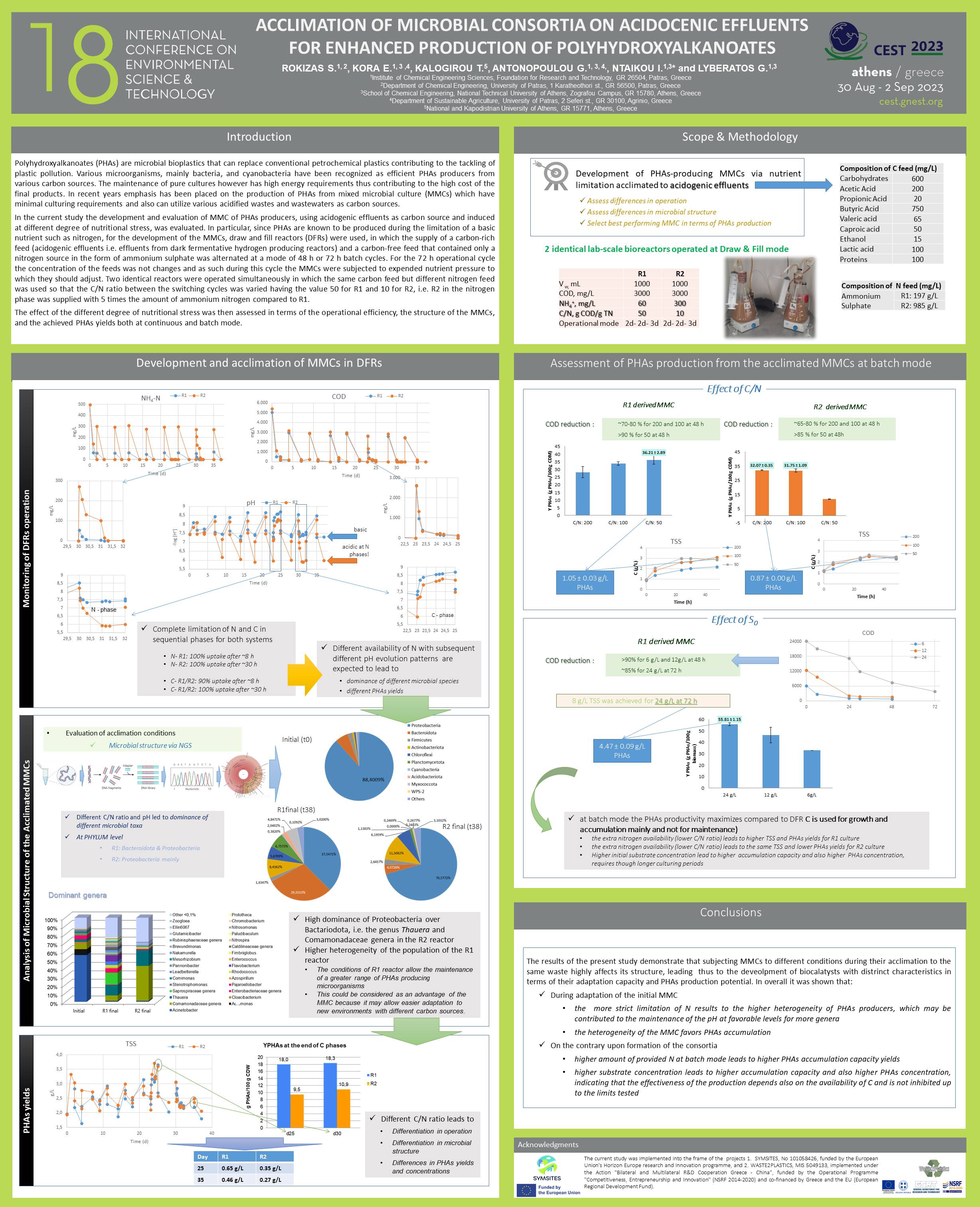 Acclimation of microbial consortia on acidogenic effluents for enhanced production of polyhyrtoxyalkanoates.