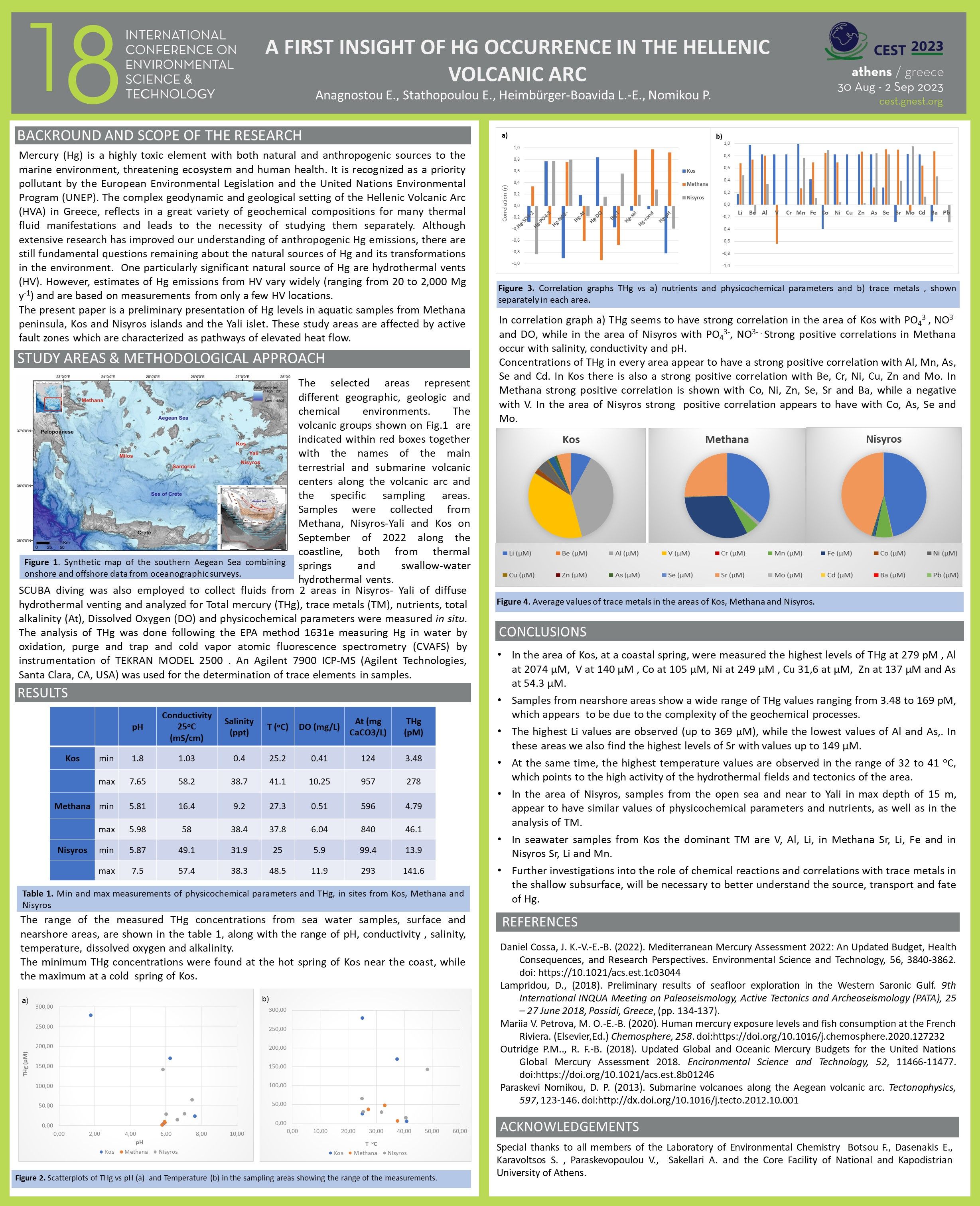 A first insight of Hg occurrence in the hellenic volcanic arc