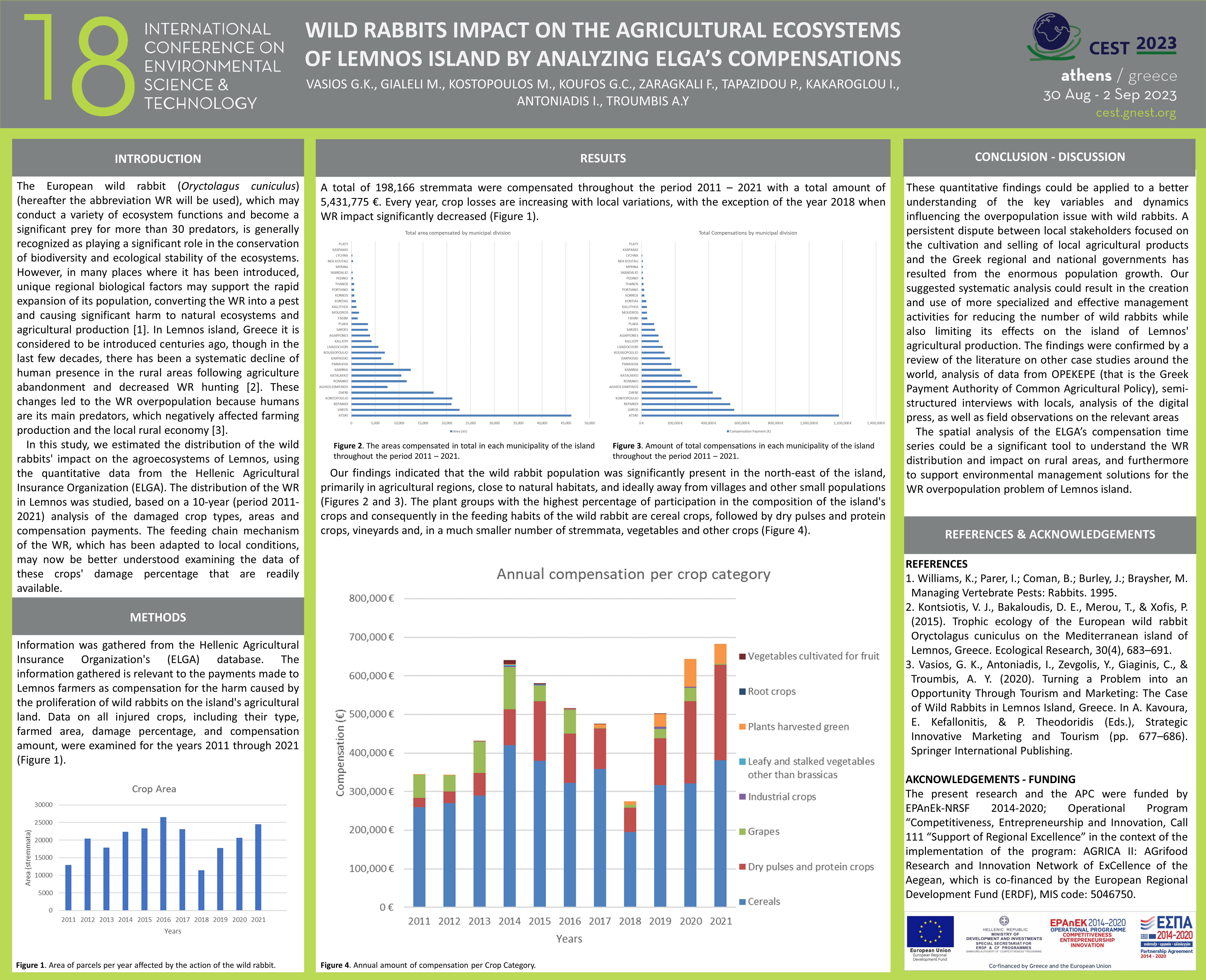 Wild rabbits impact on the agricultural ecosystems of Lemnos island by analyzing ELGA’s compensations