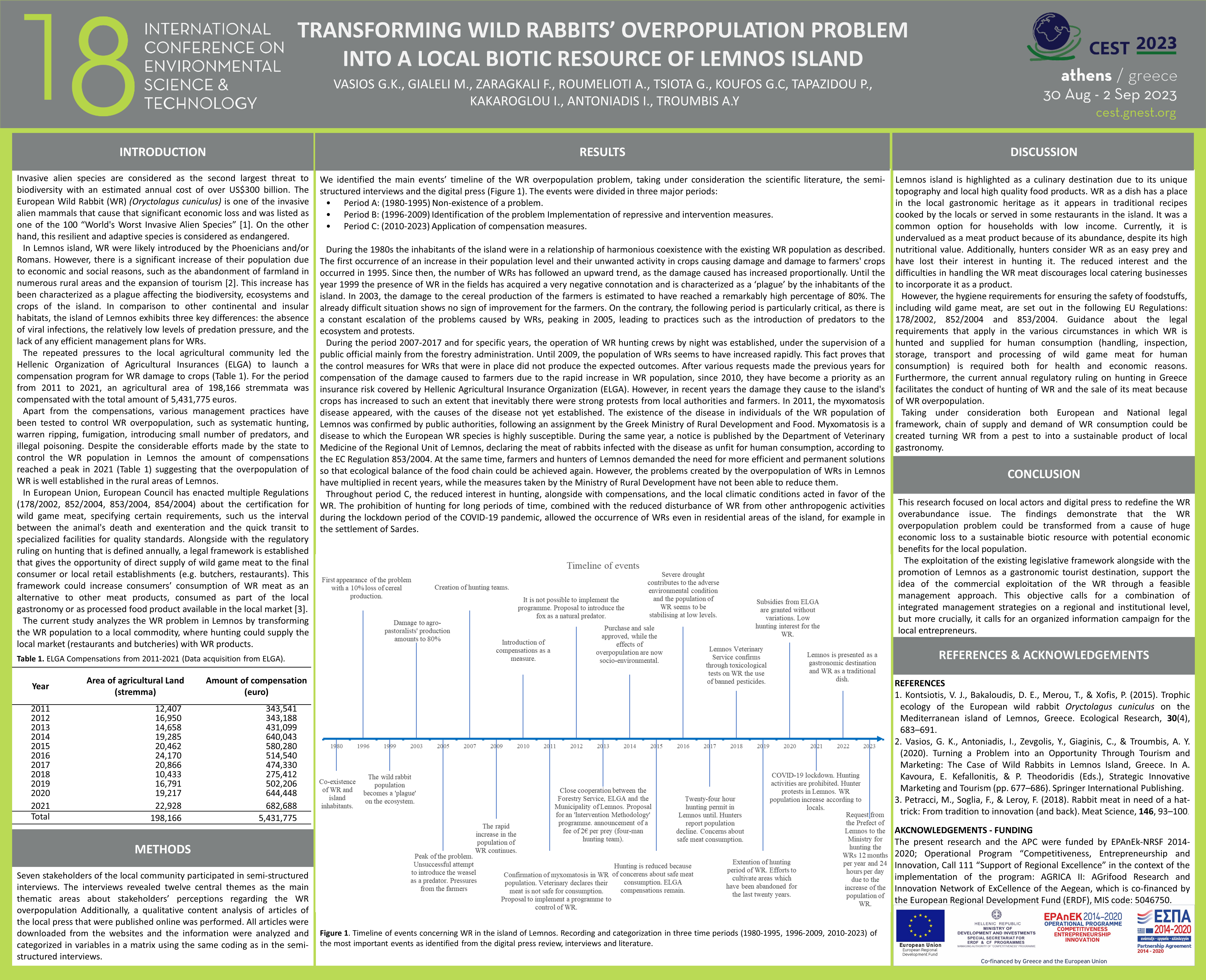 Transforming wild rabbits’ overpopulation problem into a local biotic resource of Lemnos island