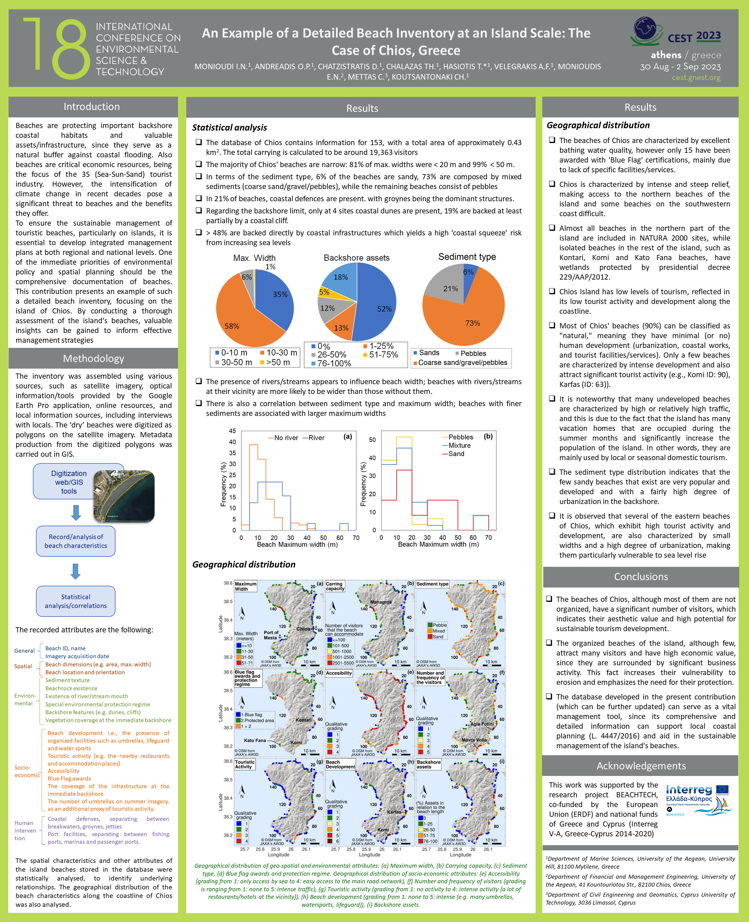 An Example of a Detailed Beach Inventory at an Island Scale: The Case of Chios, Greece