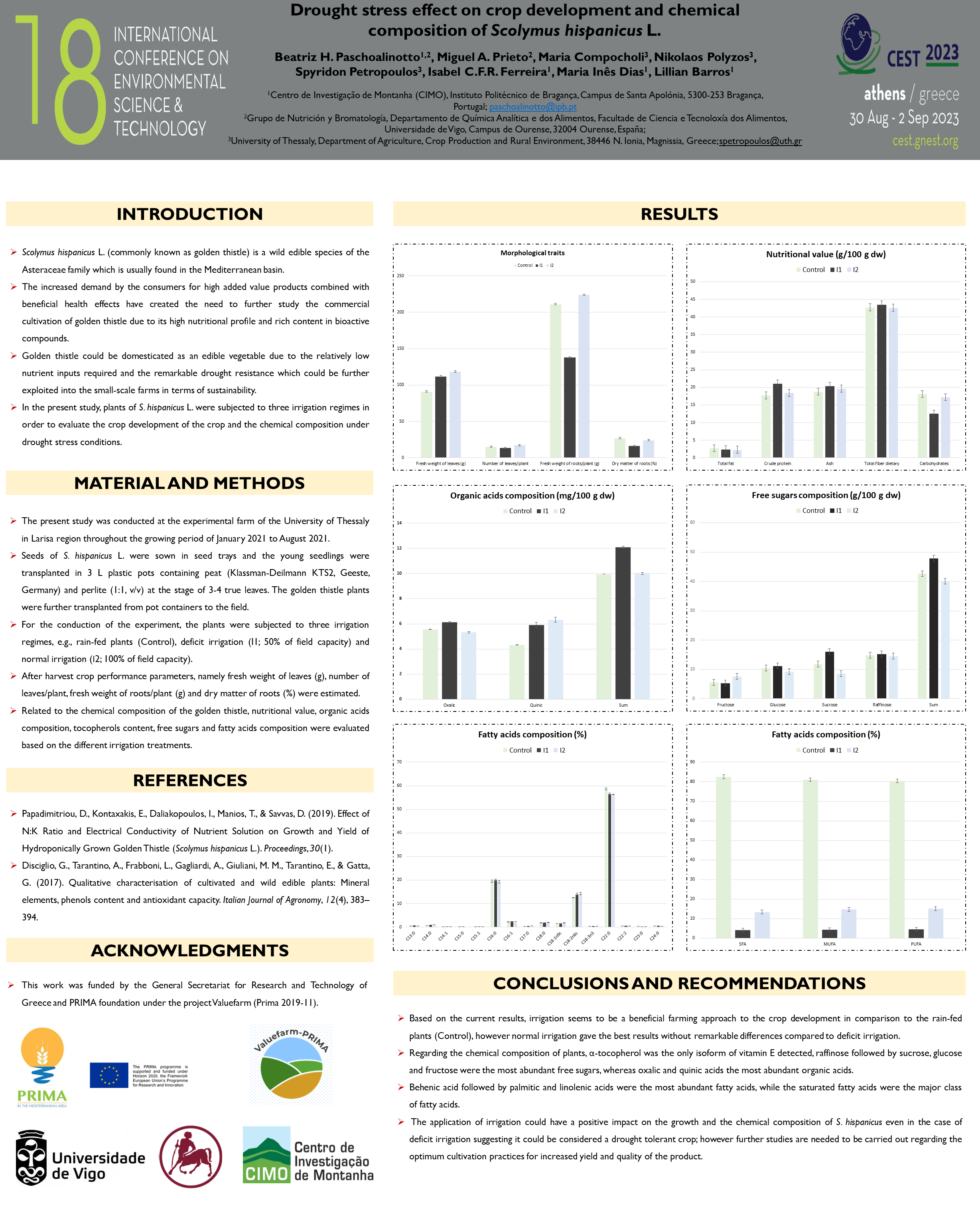 Drought stress effect on crop development and chemical composition of field grown Scolymus hispanicus L. plants