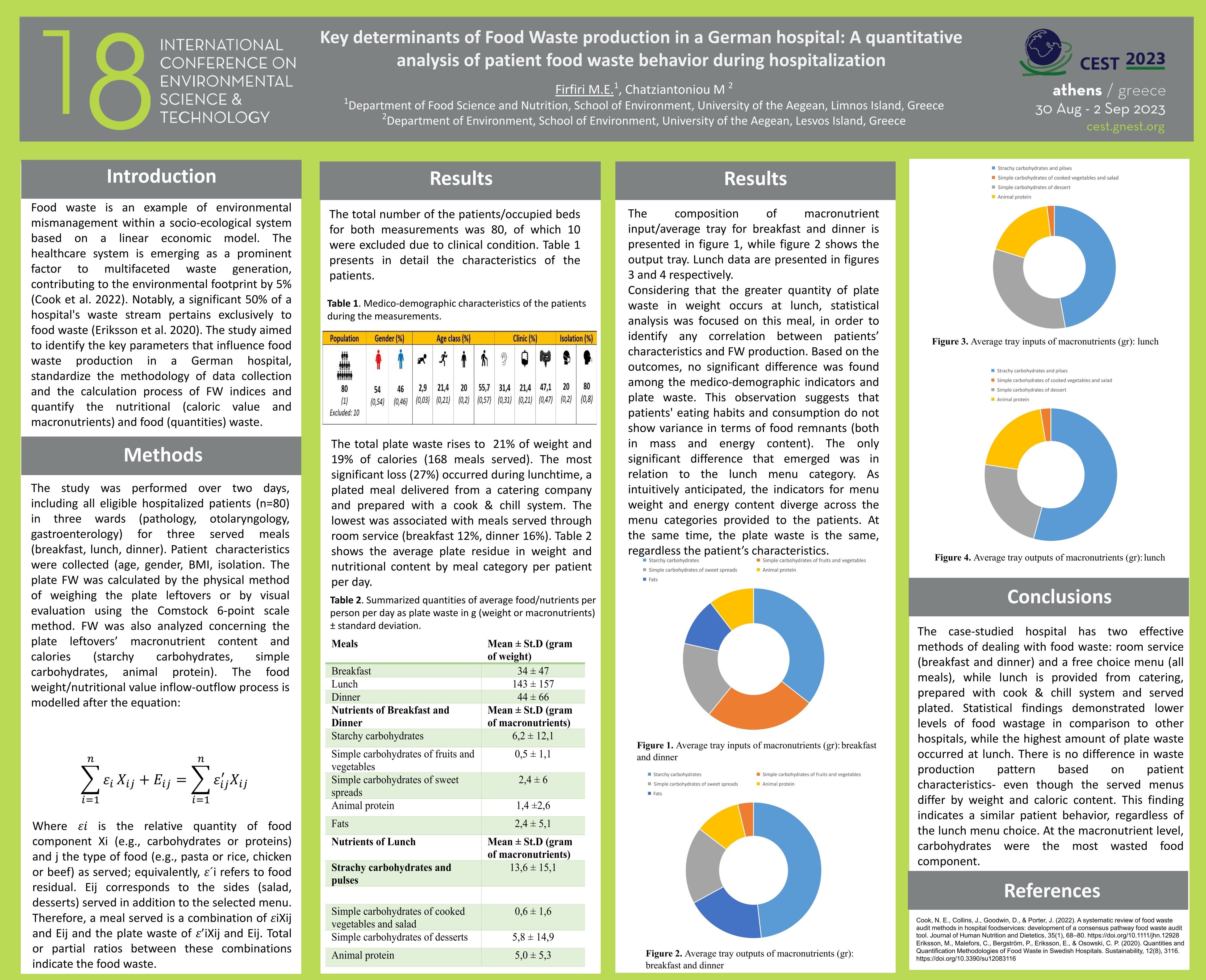 Key determinants of Food Waste production in a hospital in Germany. A quantitative research of patient food waste behavior during hospitalization