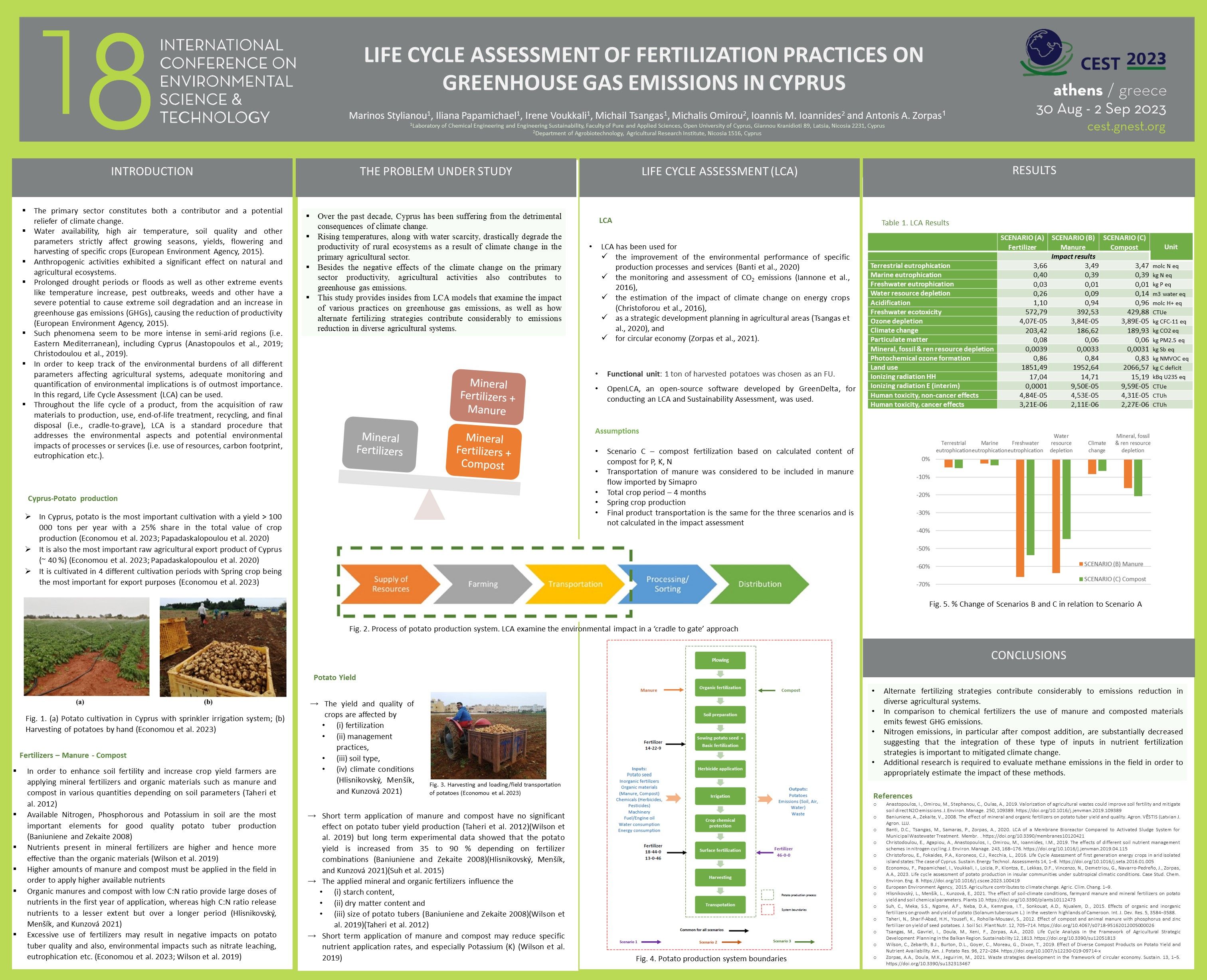 Life Cycle Assessment of fertilization practices on greenhouse gas emissions in Cyprus
