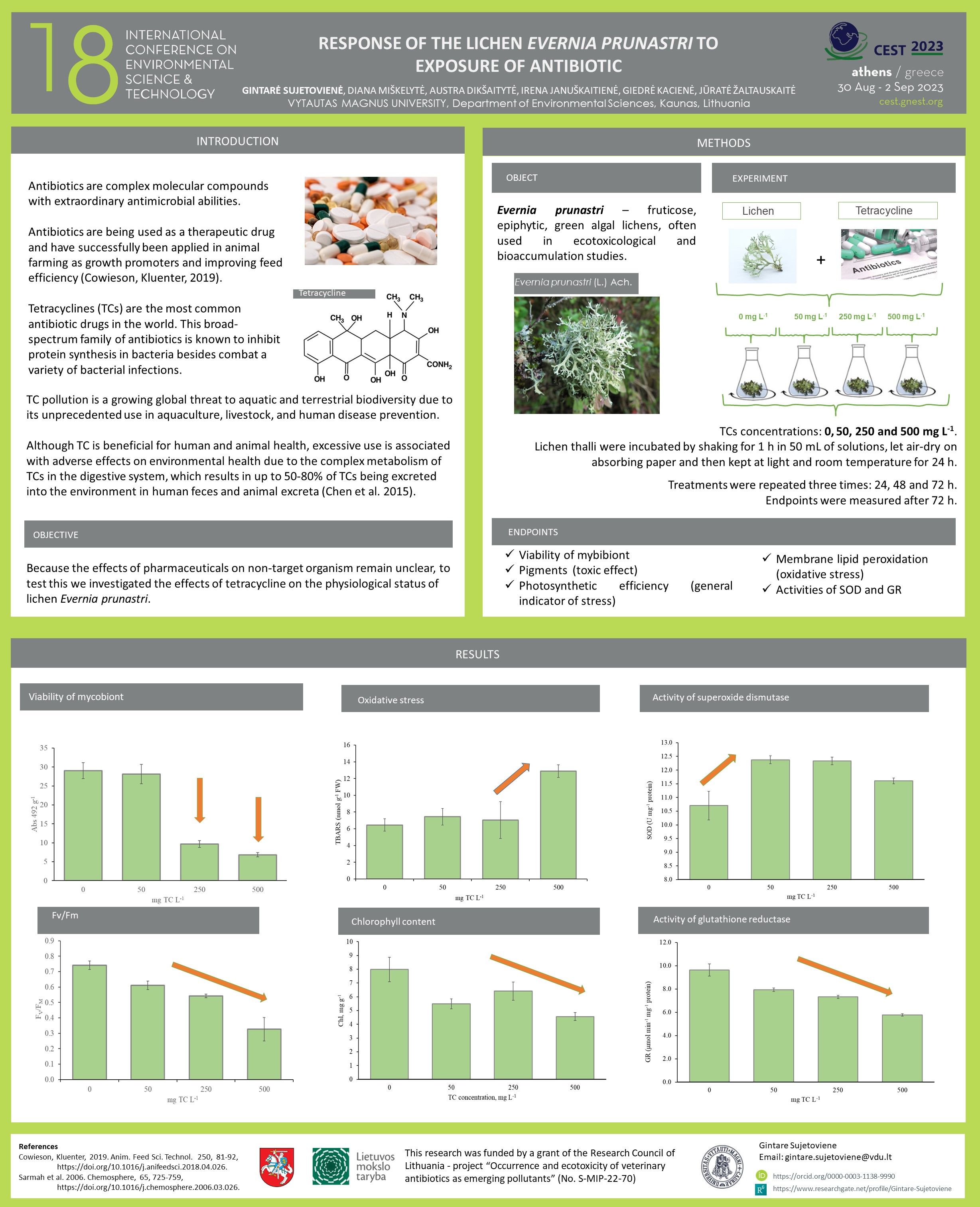 Response of the lichen Evernia prunastri to exposure of antibiotic