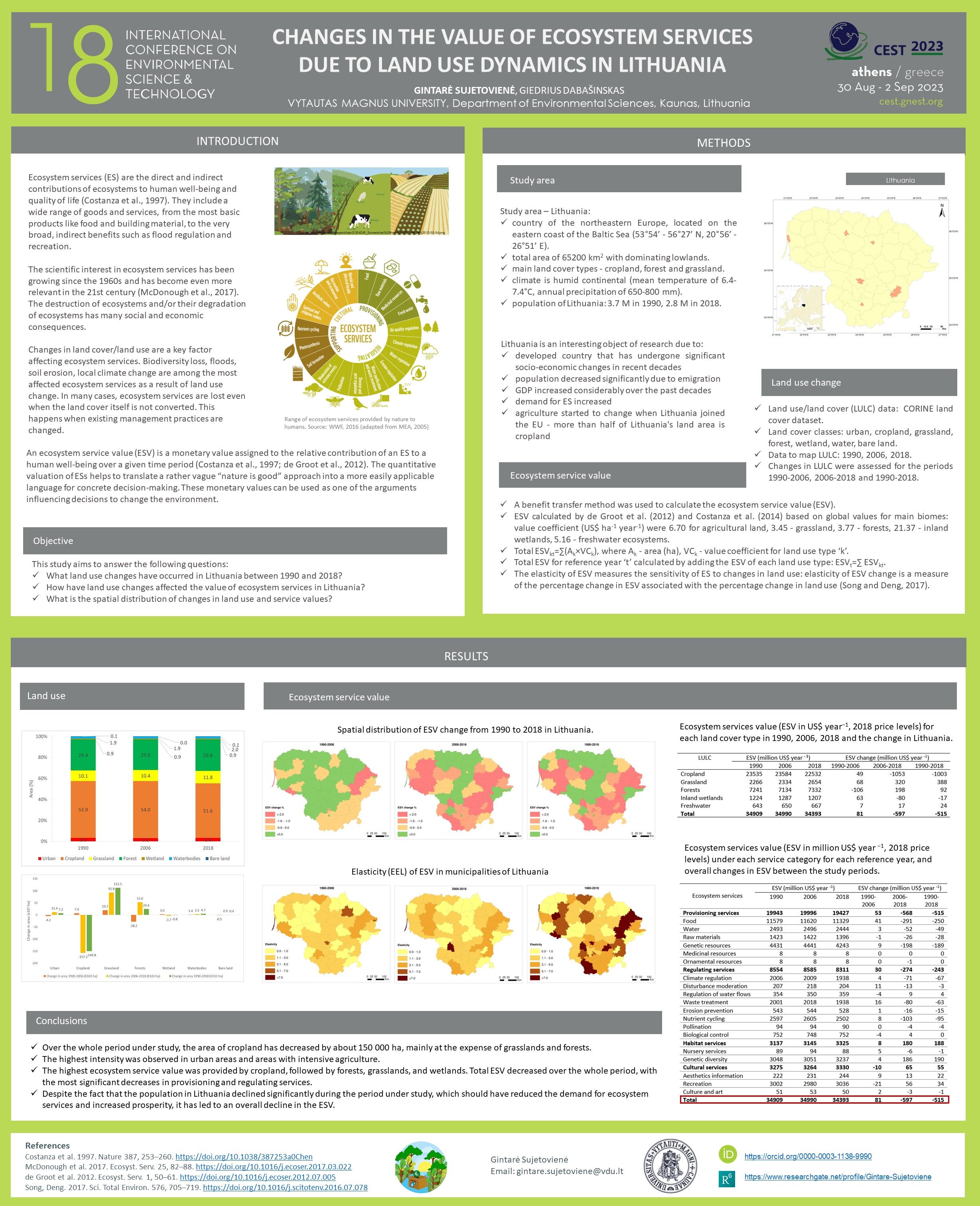Changes in the value of ecosystem services due to land use dynamics in Lithuania