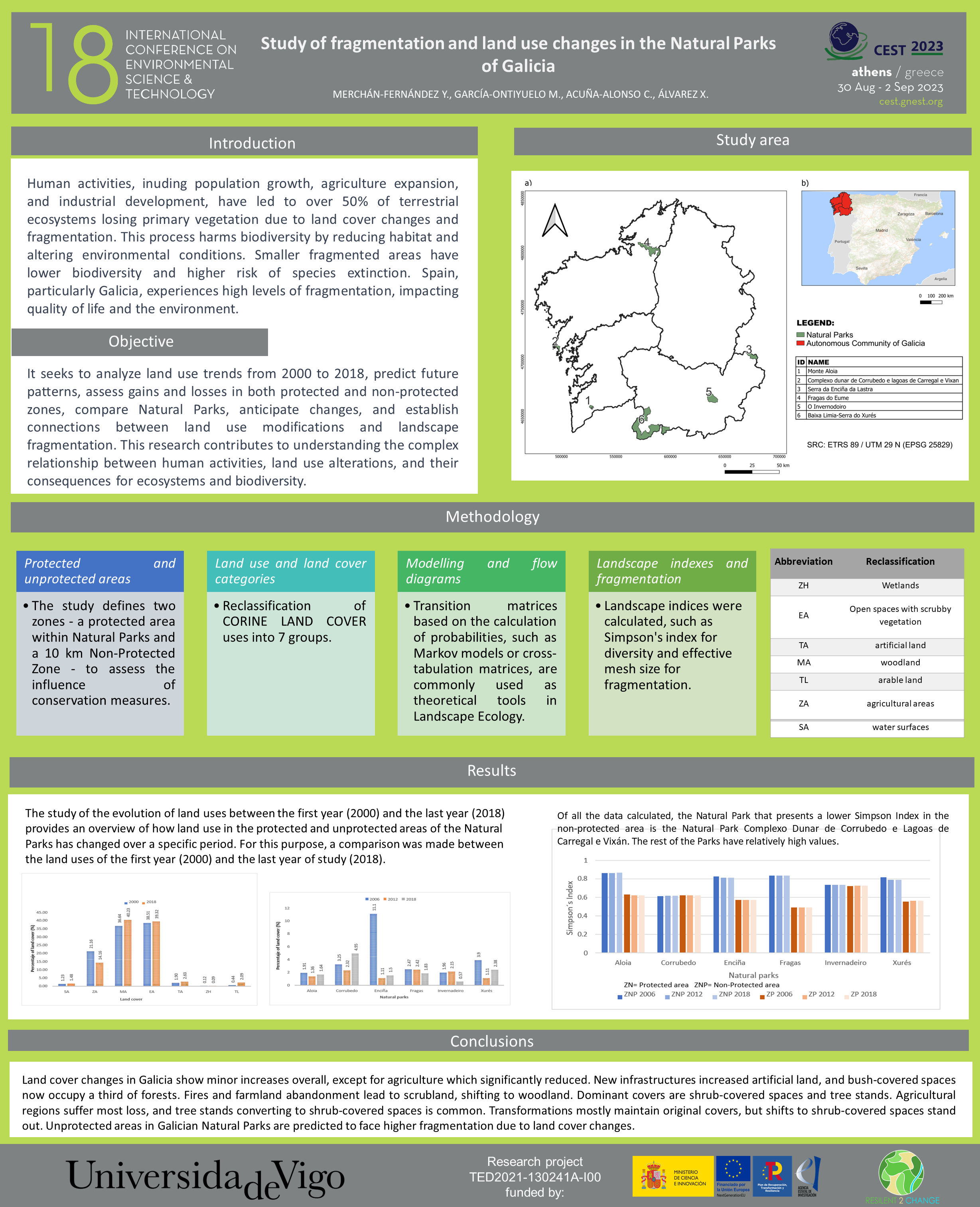 Study of Fragmentation And Land Use Changes In The Natural Parks of Galicia
