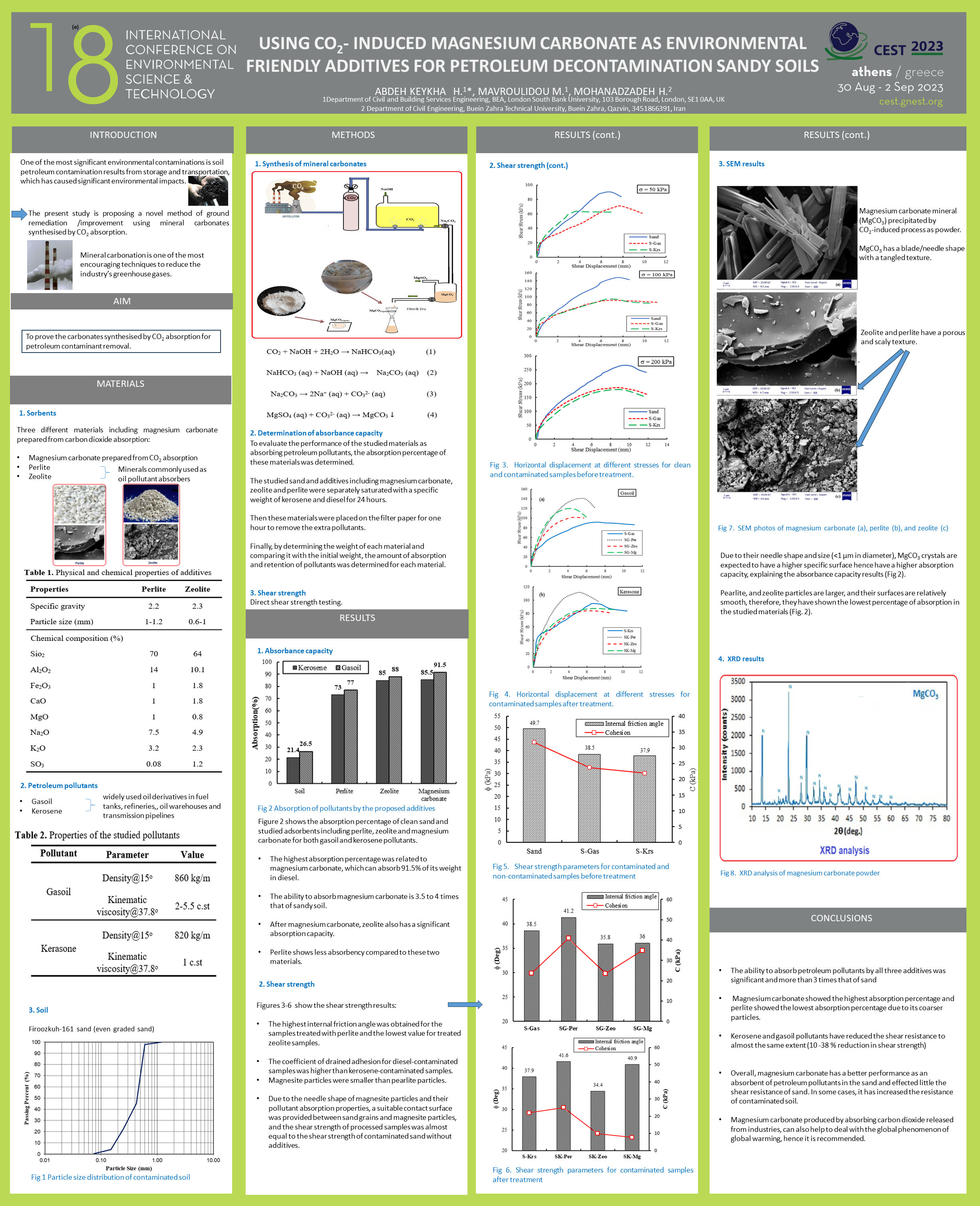 Using CO2- induced magnesium carbonate as environmental friendly additives for petroleum decontamination sandy soils