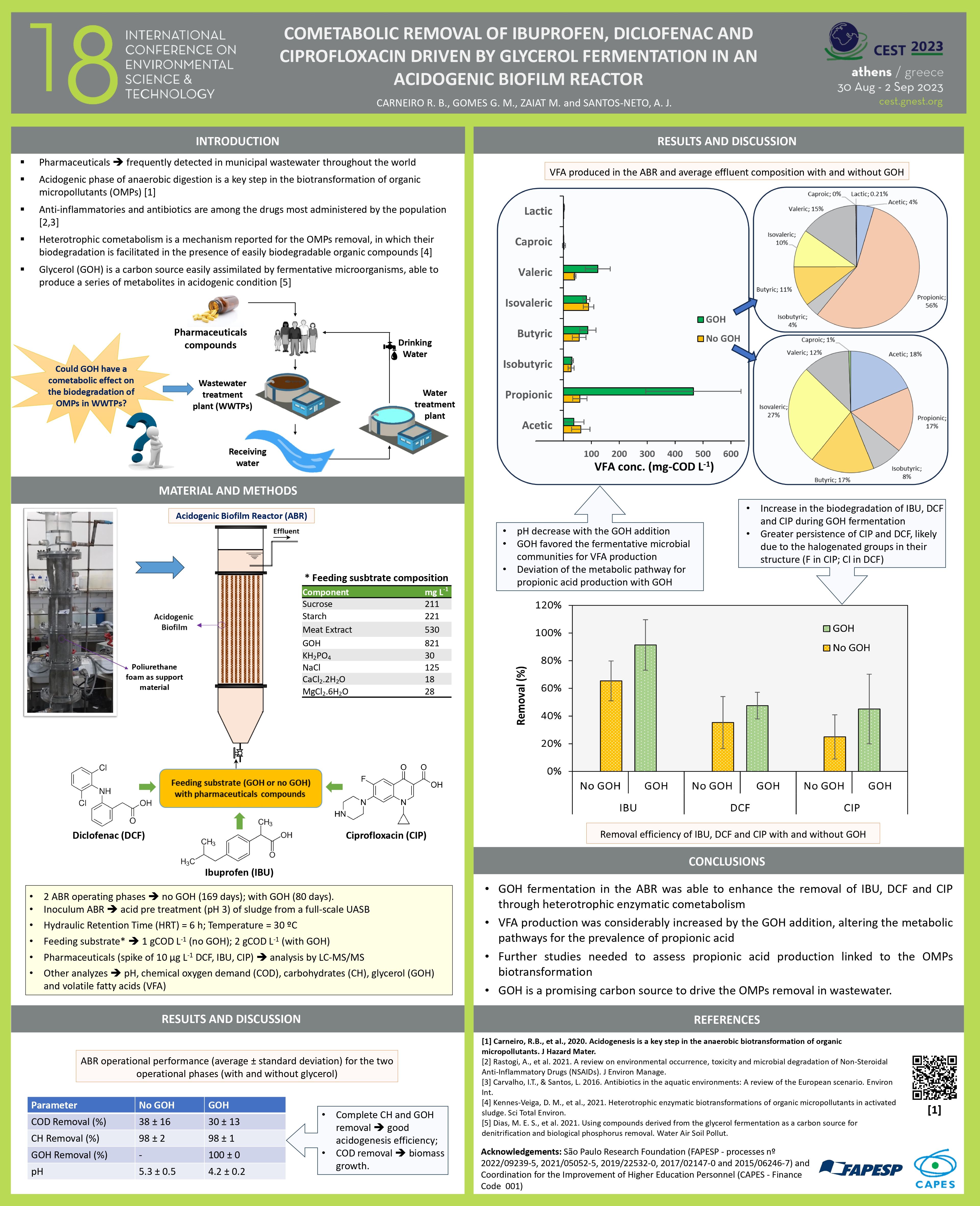 Cometabolic removal of ibuprofen, diclofenac and ciprofloxacin driven by glycerol fermentation in an acidogenic biofilm reactor