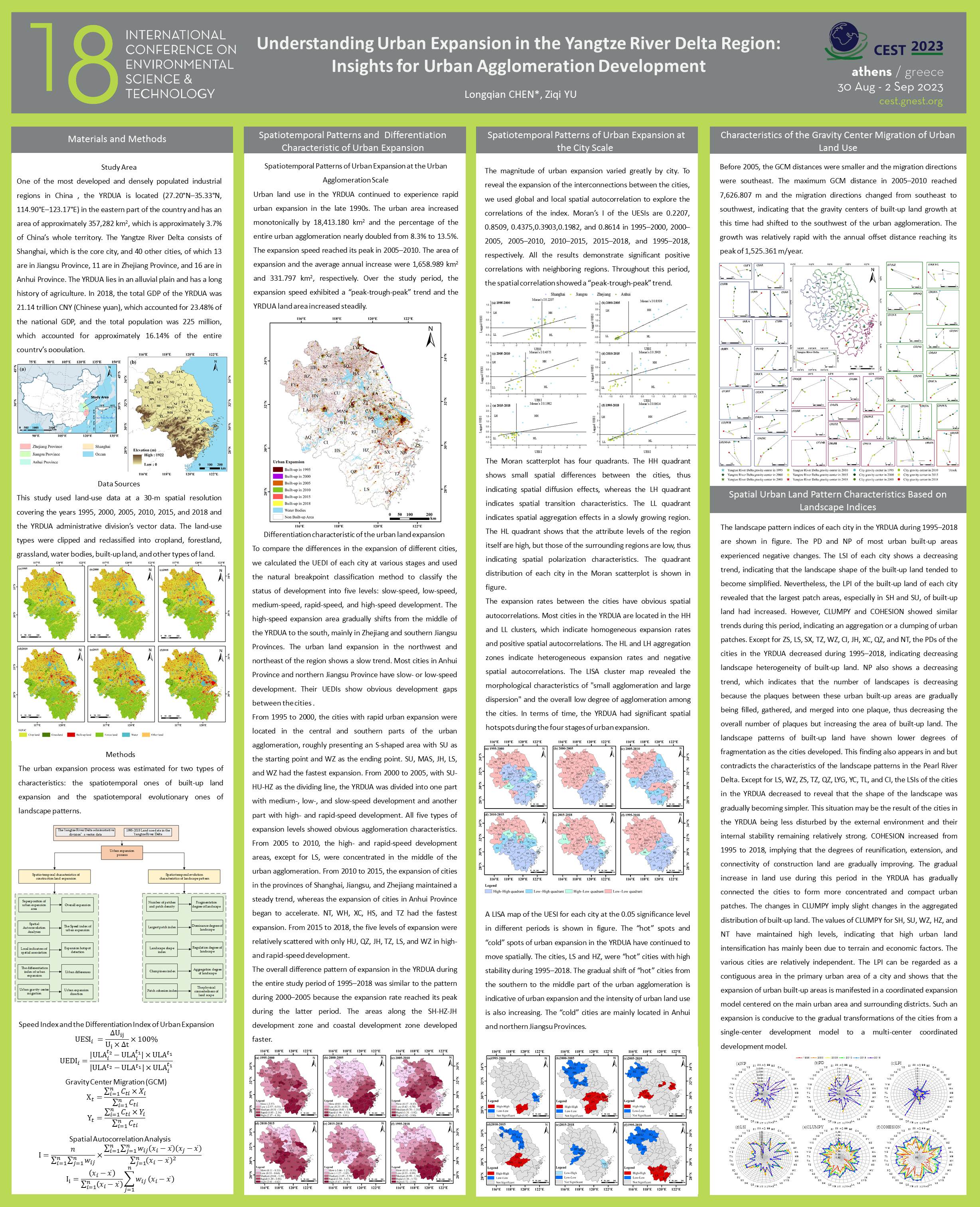 Understanding Urban Expansion in the Yangtze River Delta Region: Insights for Urban Agglomeration Development