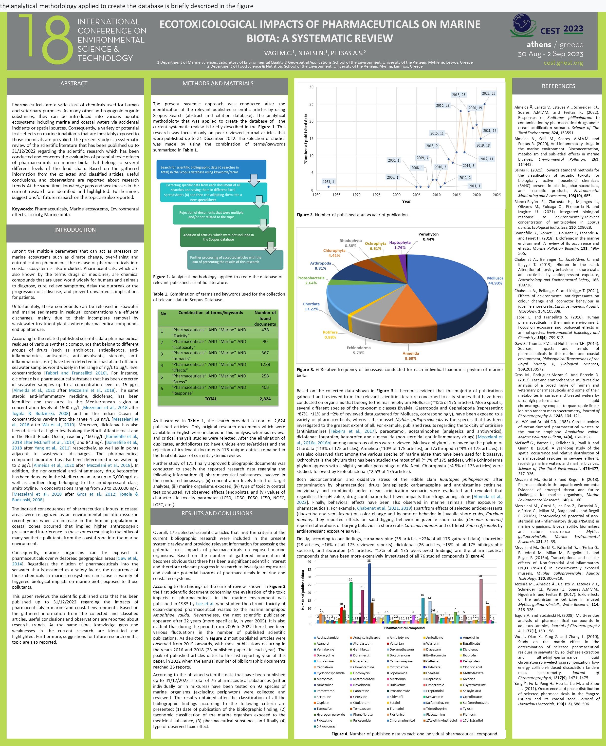 Ecotoxicological impacts of pharmaceuticals on marine biota: A Systematic Review