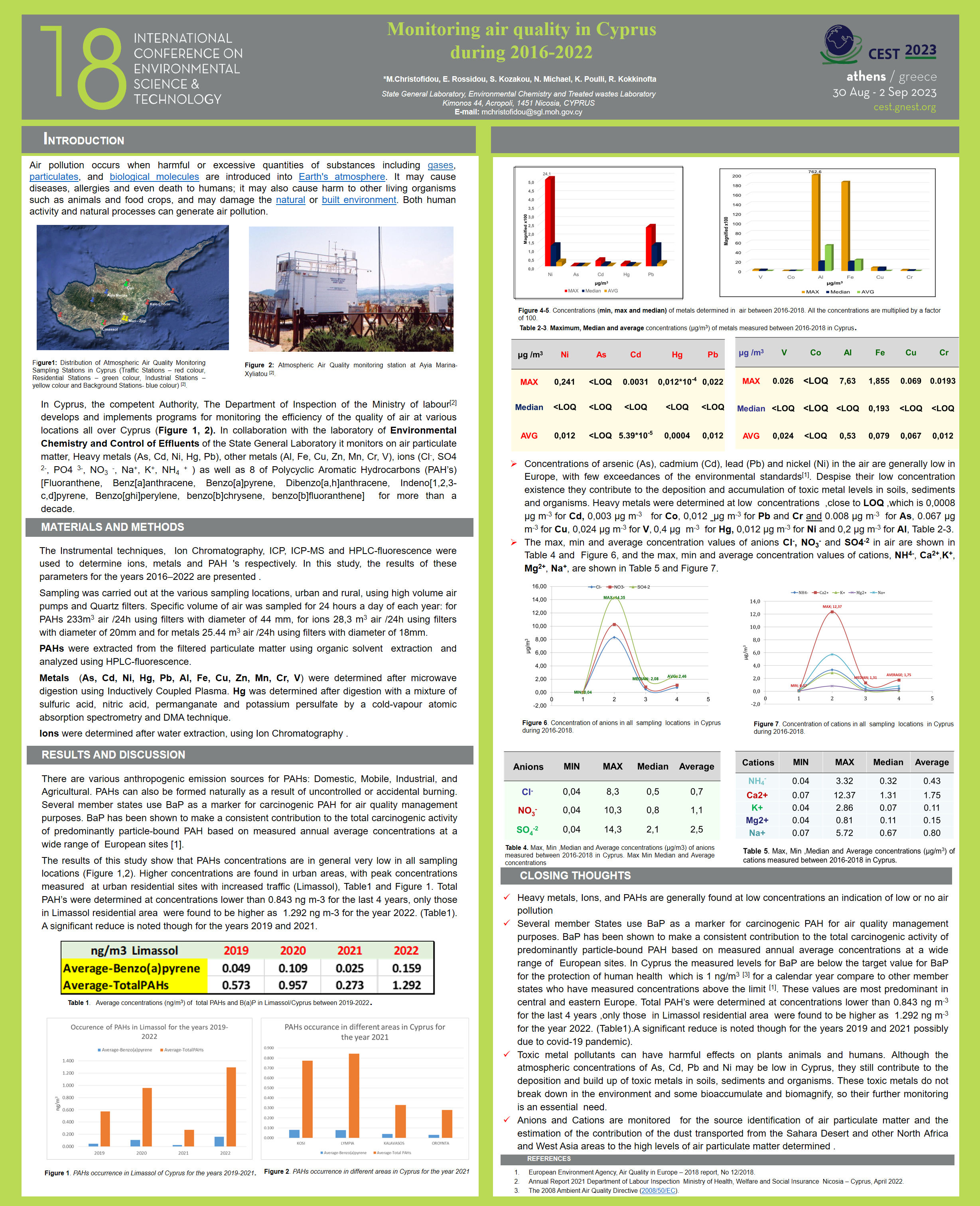 Monitoring Air Quality in Cyprus (2016-2022)