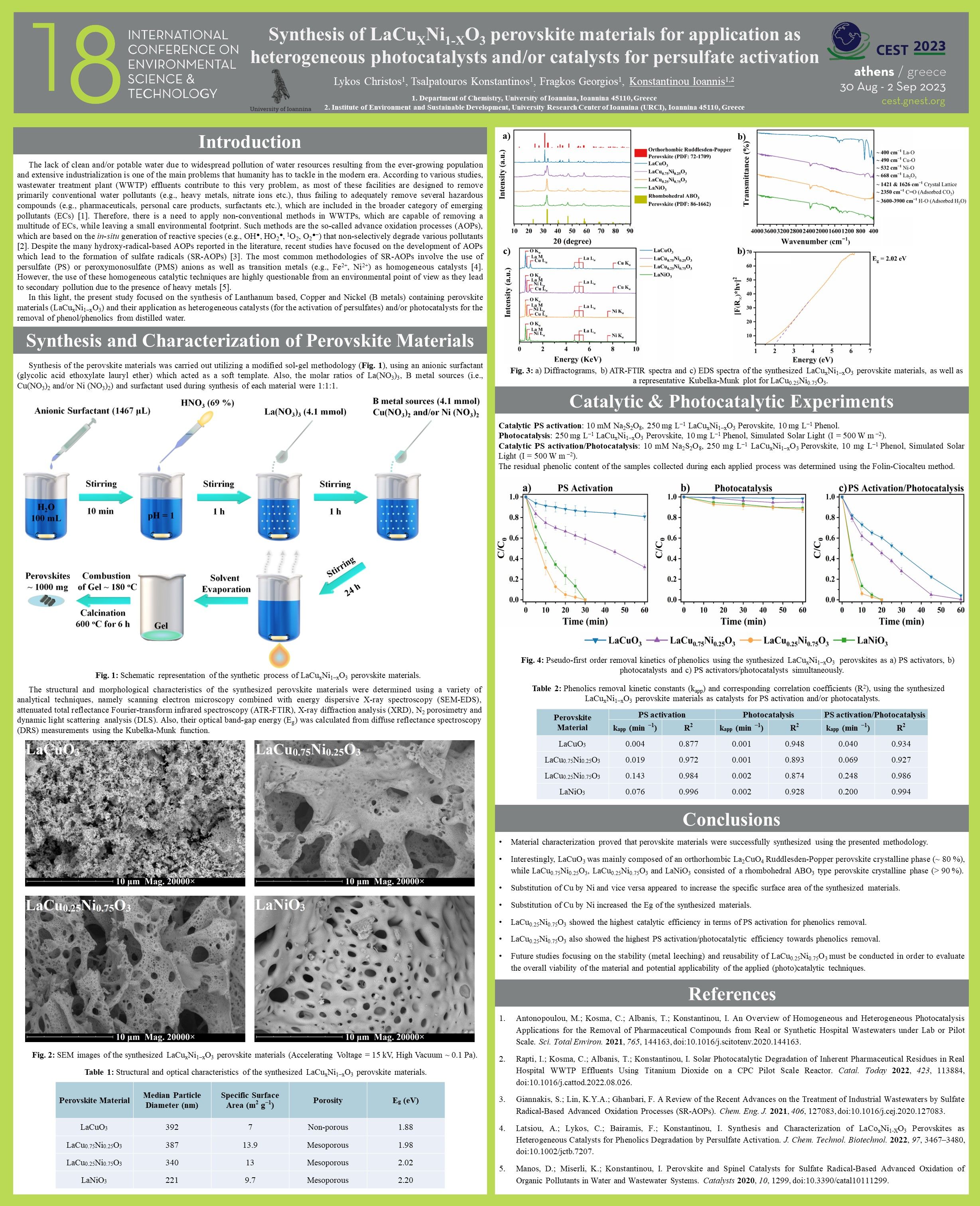 Synthesis of LaCuXNi1-XO3 perovskite materials for application as heterogeneous photocatalysts and/or catalysts for persulfate activation