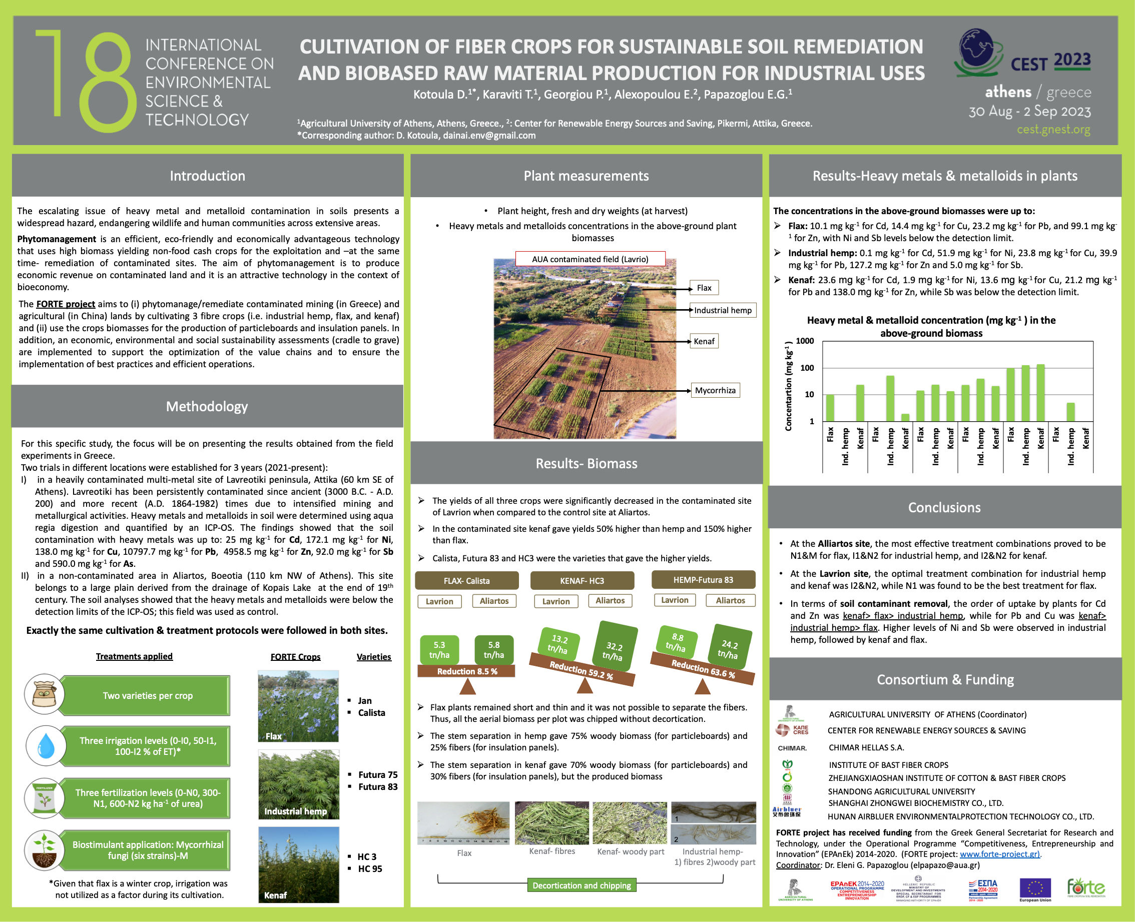 Cultivation of fiber crops for sustainable soil remediation and biobased raw material production for industrial uses
