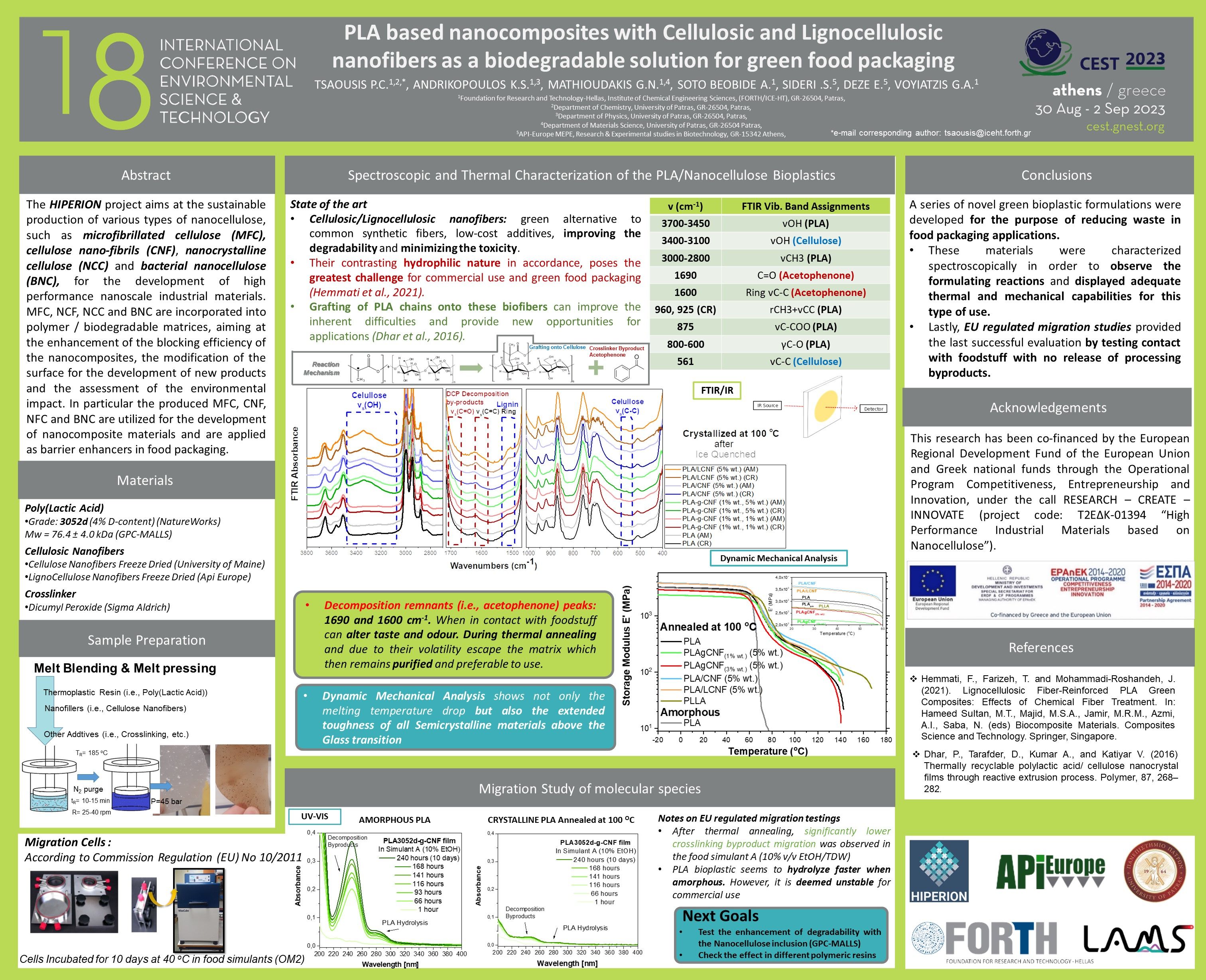 PLA based nanocomposites with Cellulosic and Lignocellulosic nanofibers as a biodegradable solution for green food packaging