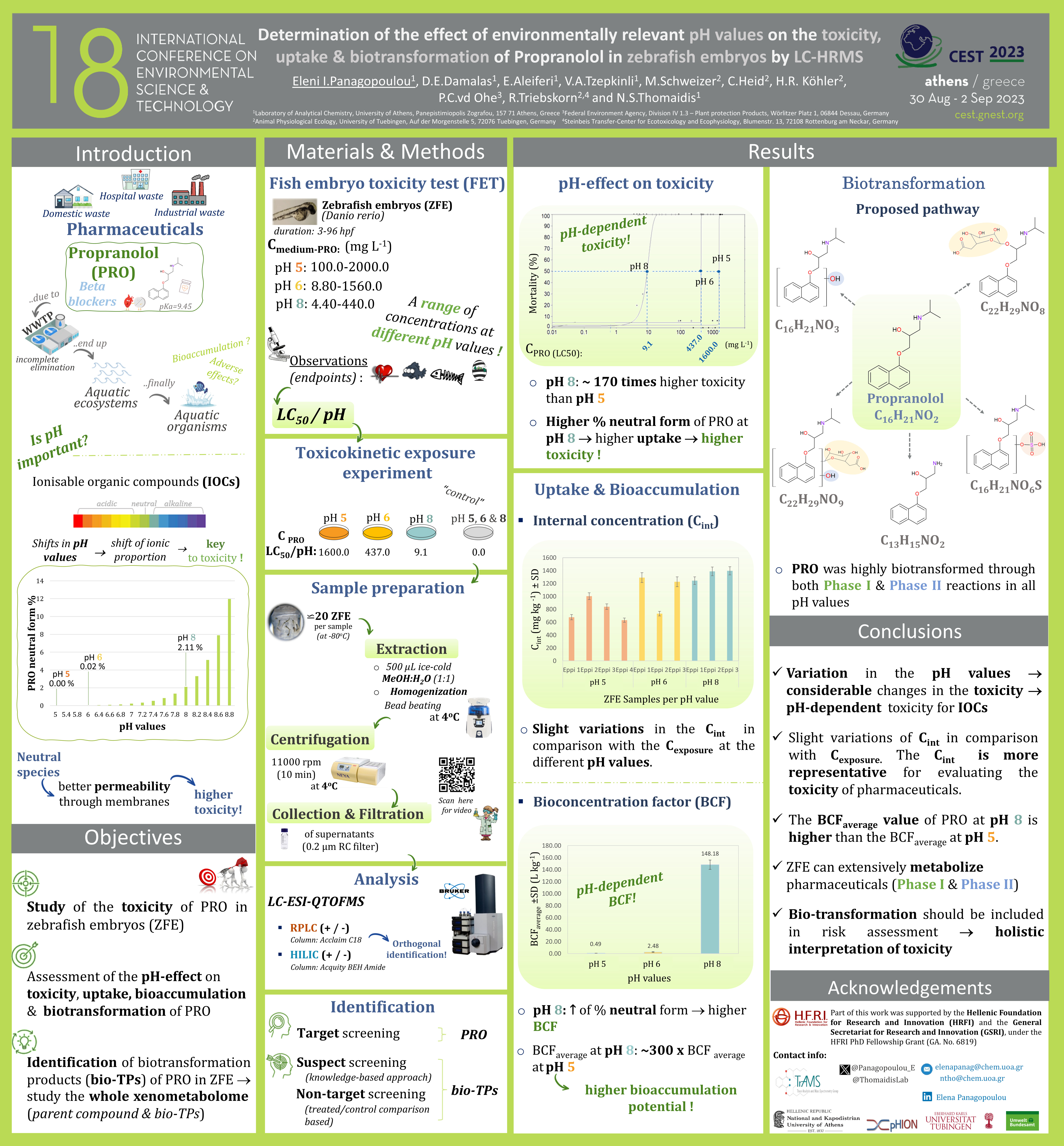 Determination of the effect of environmentally relevant pH values on the toxicity, uptake & biotransformation of Propranolol in zebrafish embryos by LC-HRMS