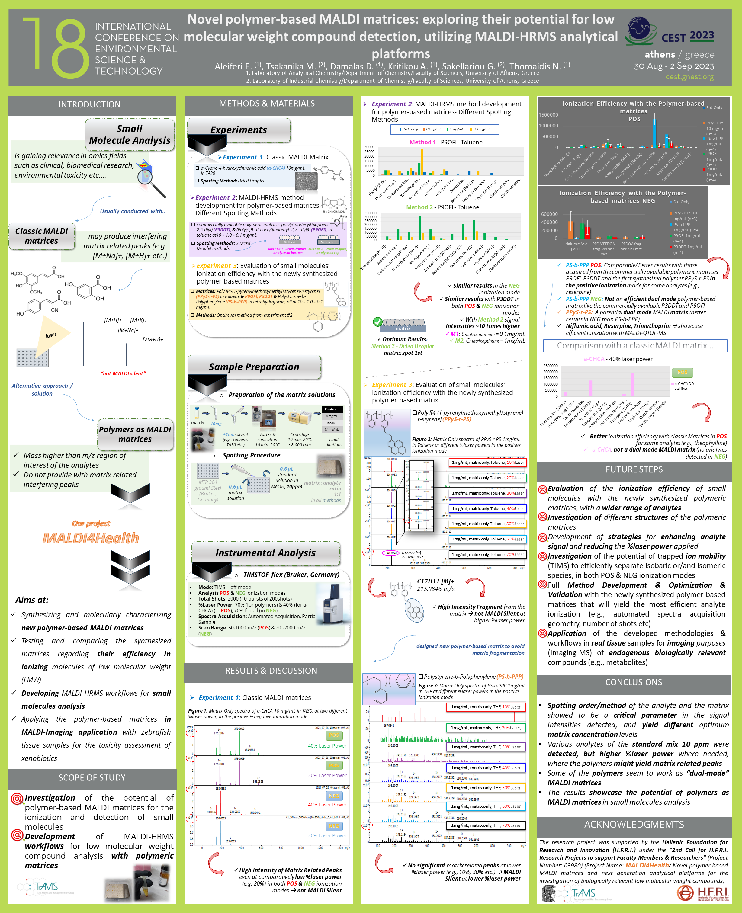 Novel polymer-based MALDI matrices: exploring their potential for low molecular weight compound detection, utilizing MALDI-HRMS analytical platforms.