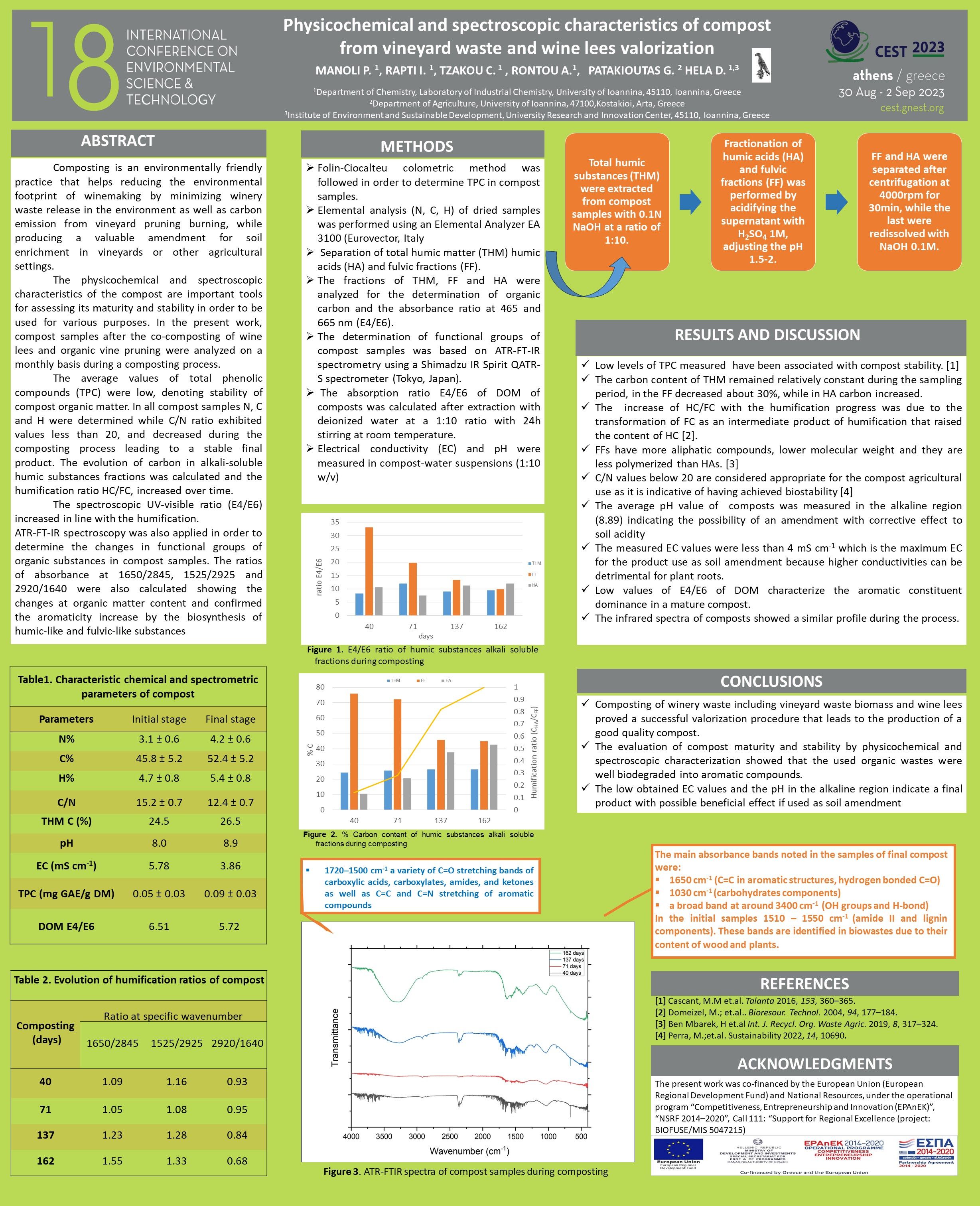 Physicochemical and spectroscopic characteristics of compost from vineyard waste and wine lees valorization